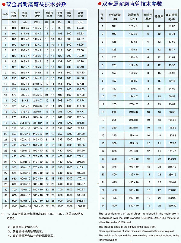 合金耐磨管规格