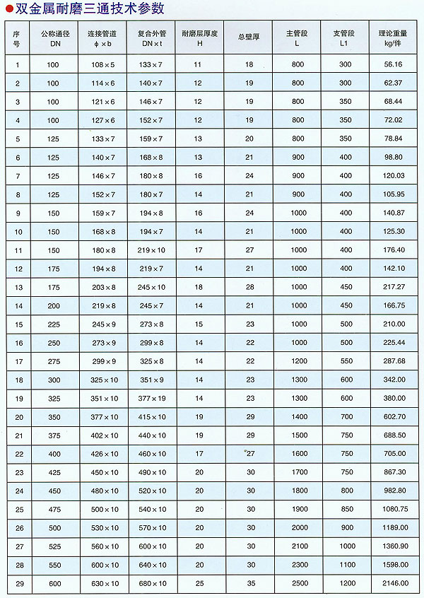 双金属合金耐磨管规格