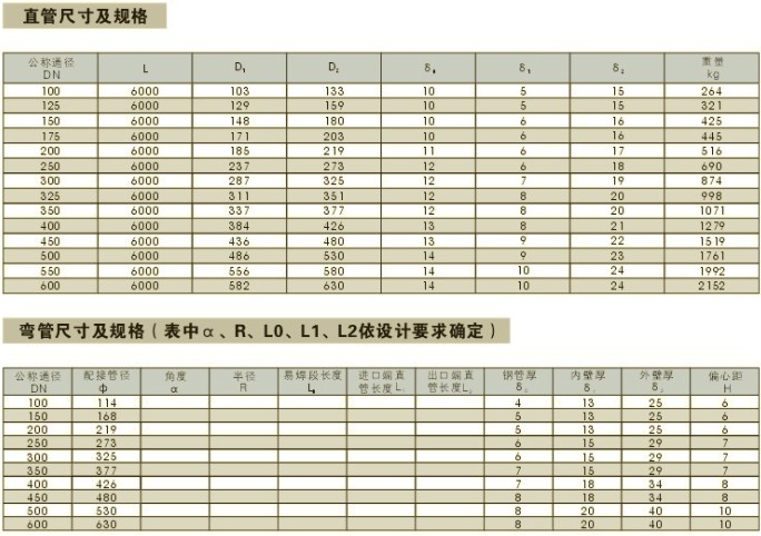 双金属合金耐磨管规格