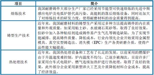 简述2014年中国耐磨铸件行业技术水平