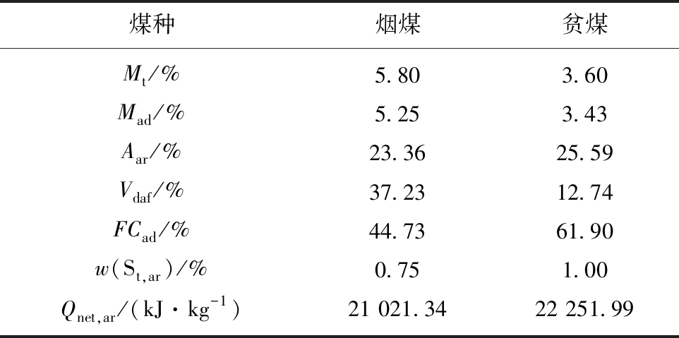 河南丰链智造耐磨新材料智慧防磨工程服务商流化床锅炉水冷壁防磨