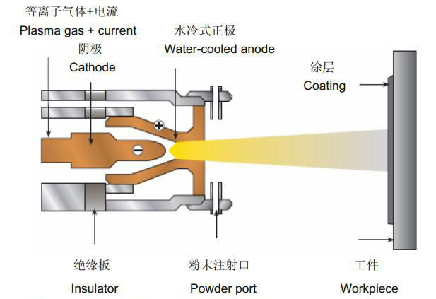 水冷壁防磨之等离子喷涂.jpg